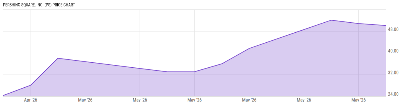 Price Chart