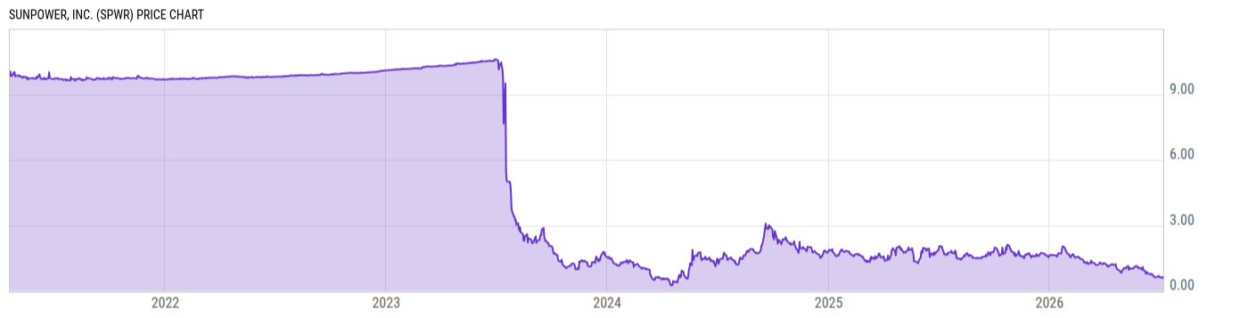 Price Chart