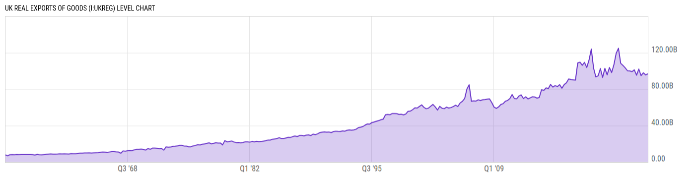 Level Chart