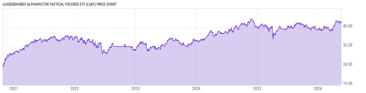 Price Chart
