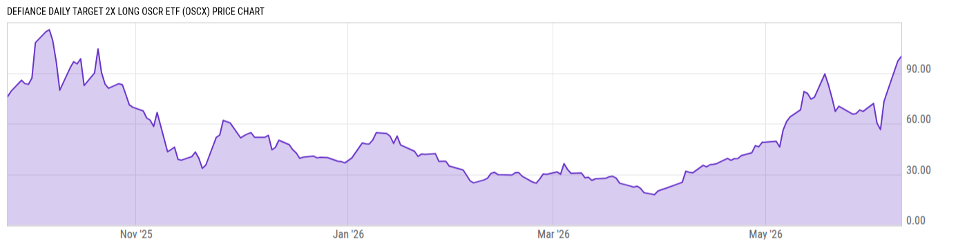 Price Chart