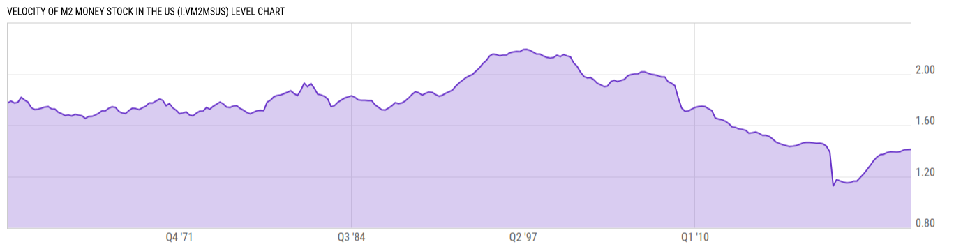 Level Chart