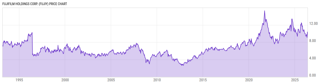 Price Chart