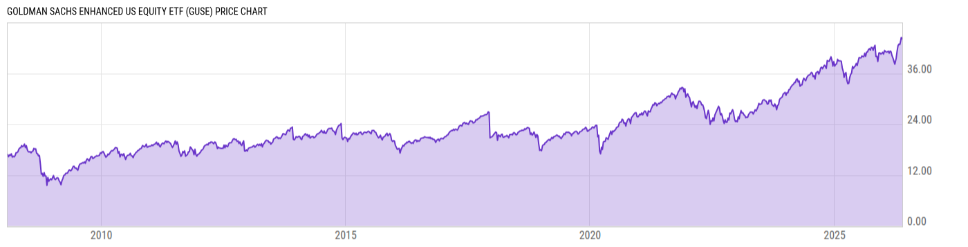 Price Chart
