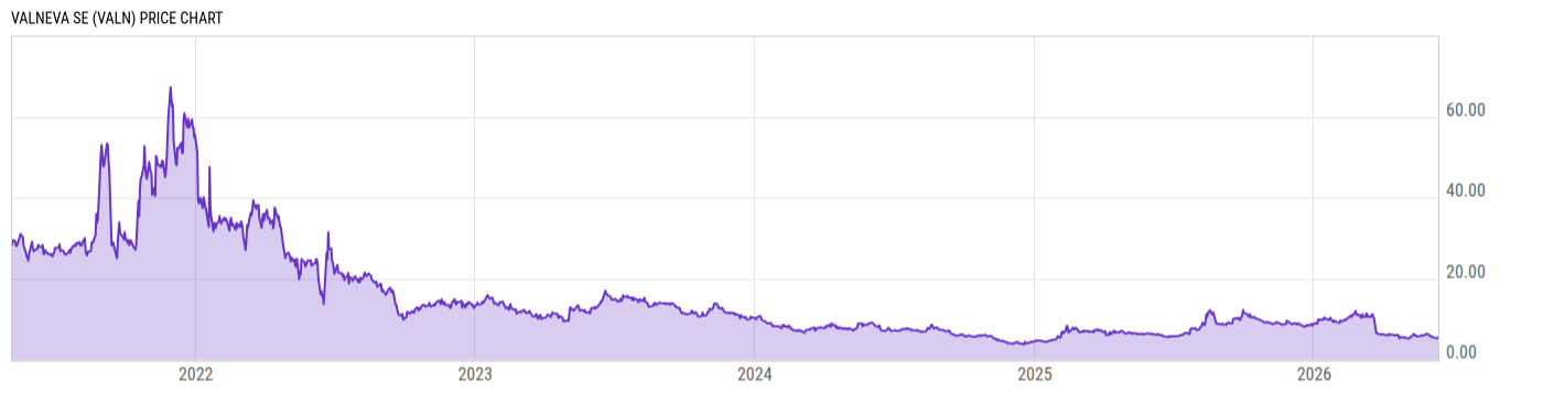 Price Chart