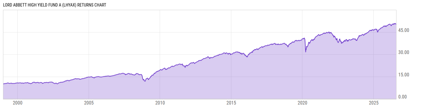 Returns Chart