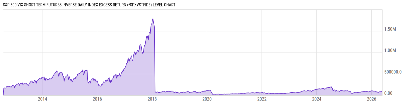 Level Chart