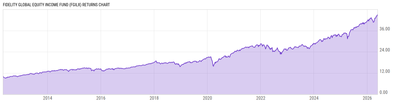 Returns Chart