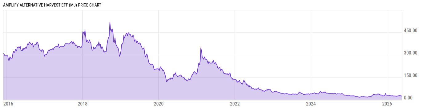 Price Chart