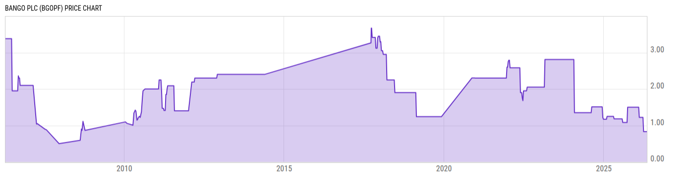Price Chart