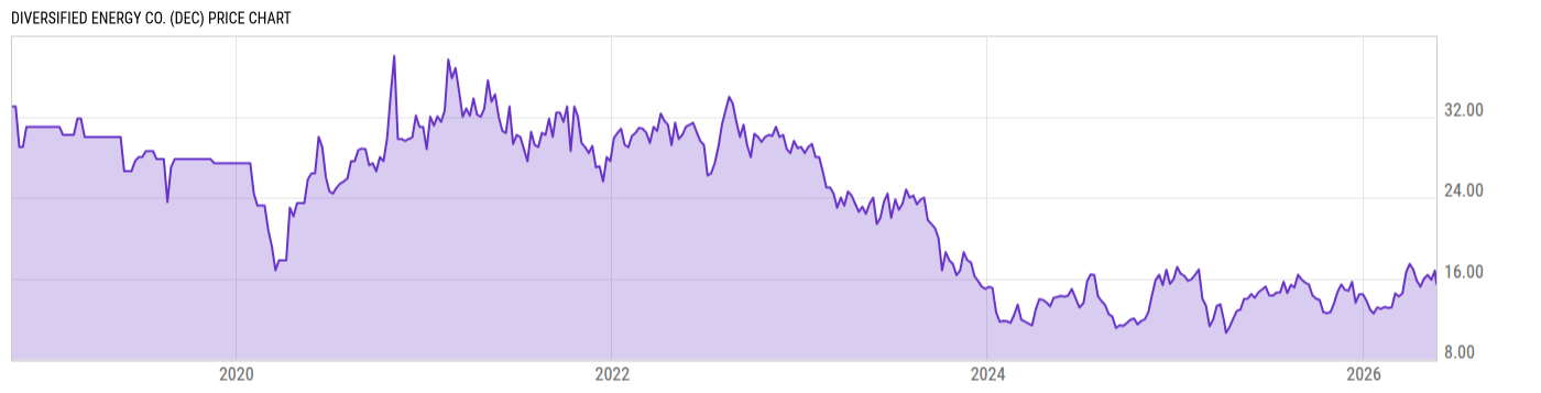 Price Chart