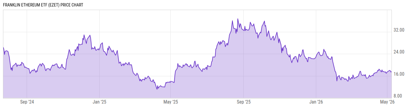 Price Chart