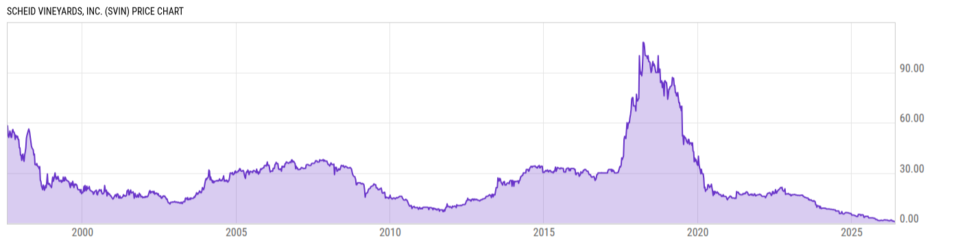 Price Chart