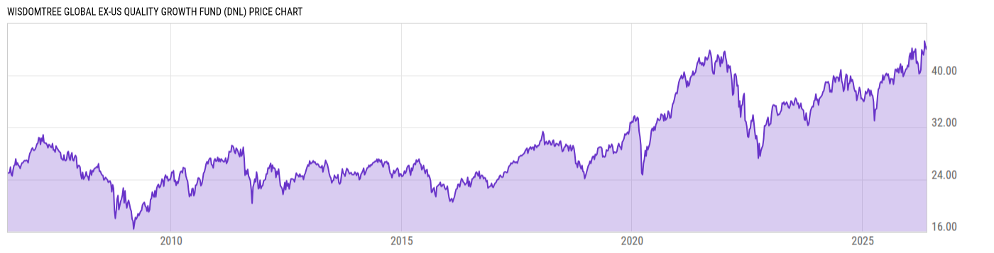 Price Chart