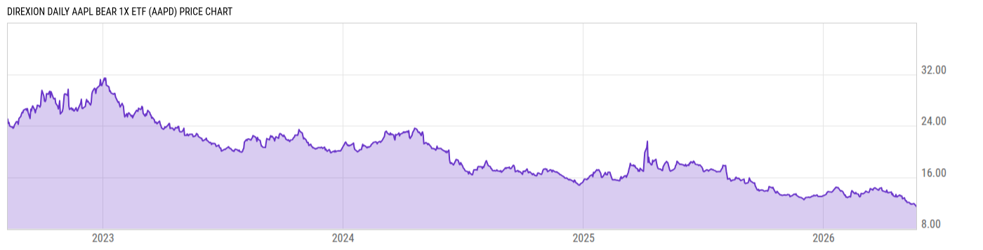 Price Chart