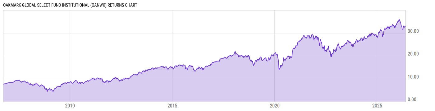 Returns Chart