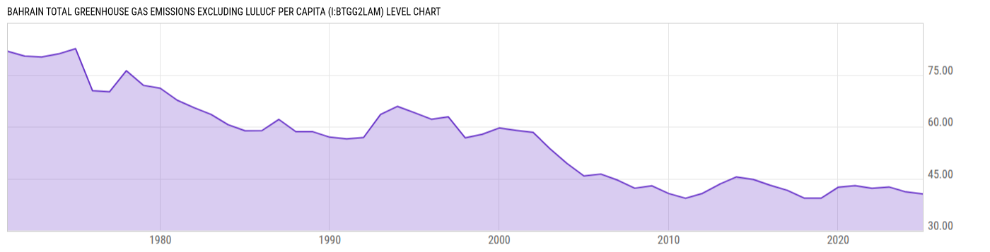 Level Chart