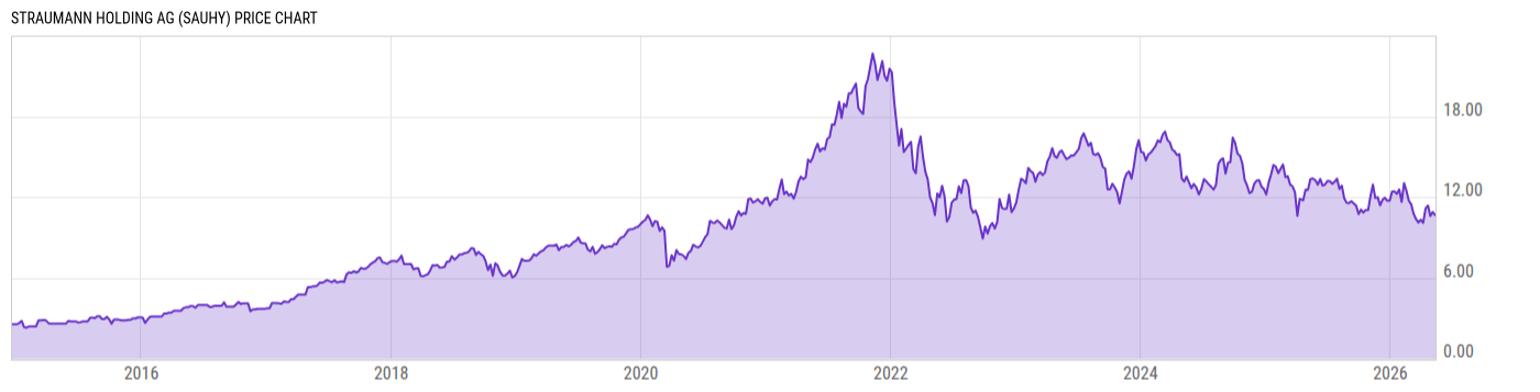 Price Chart