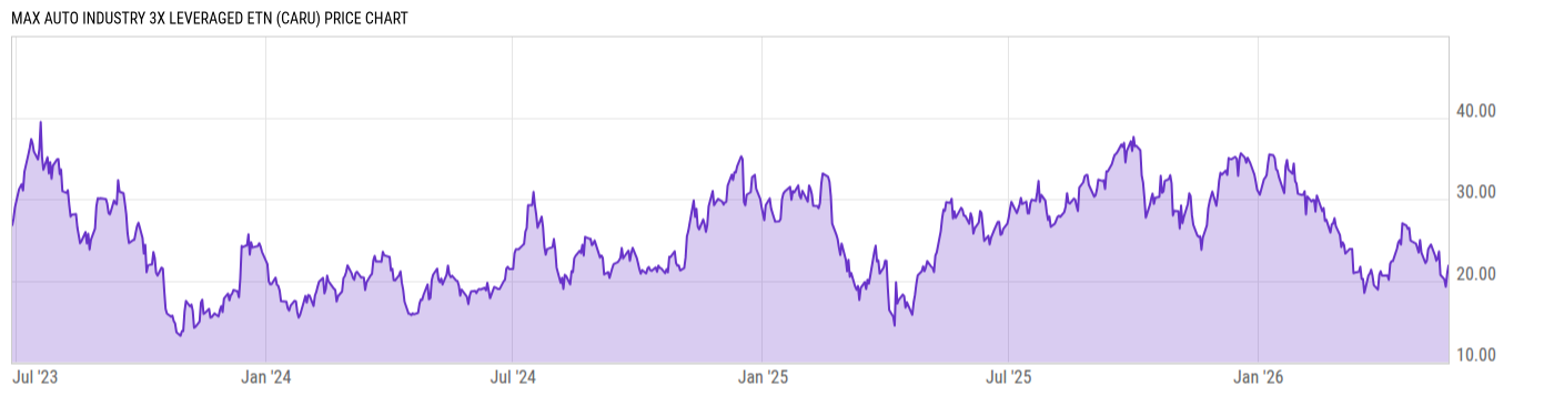 Price Chart