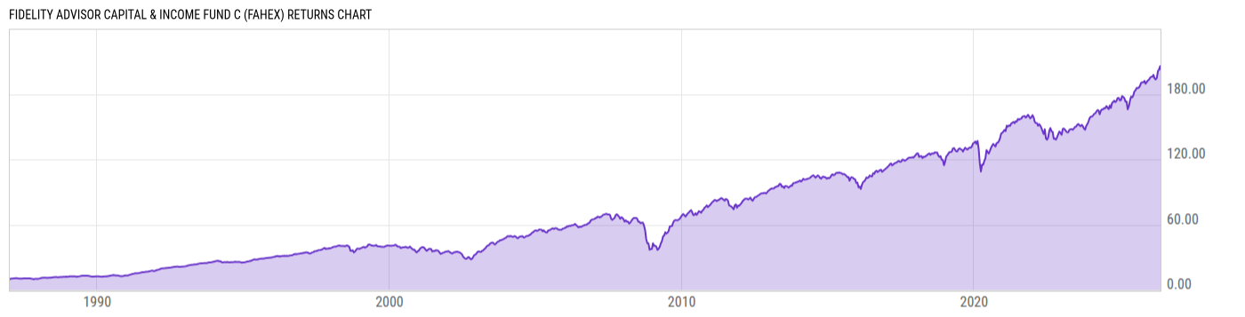 Returns Chart