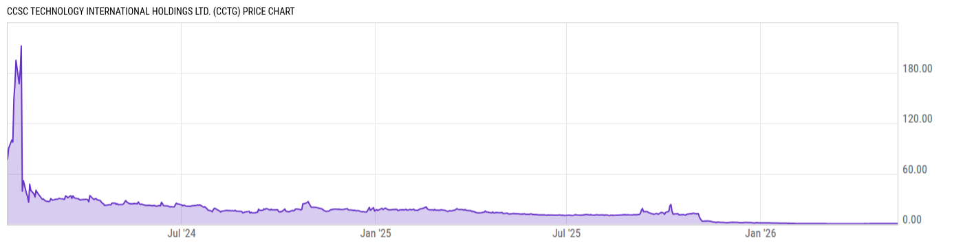 Price Chart