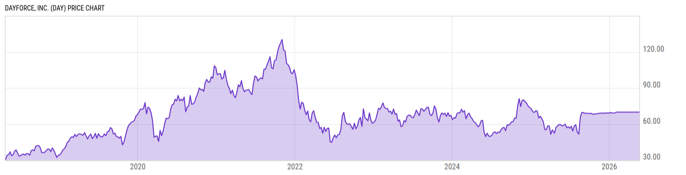 Price Chart