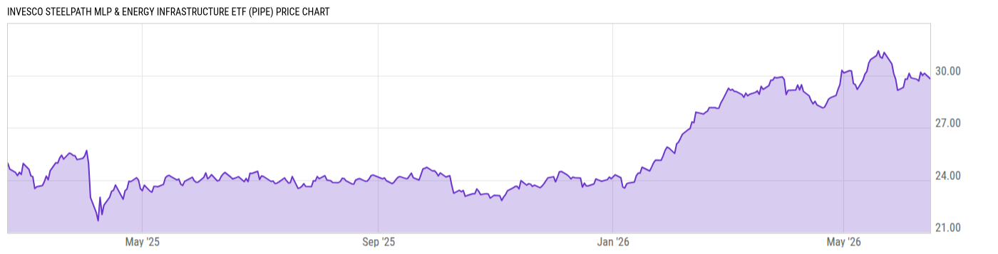 Price Chart