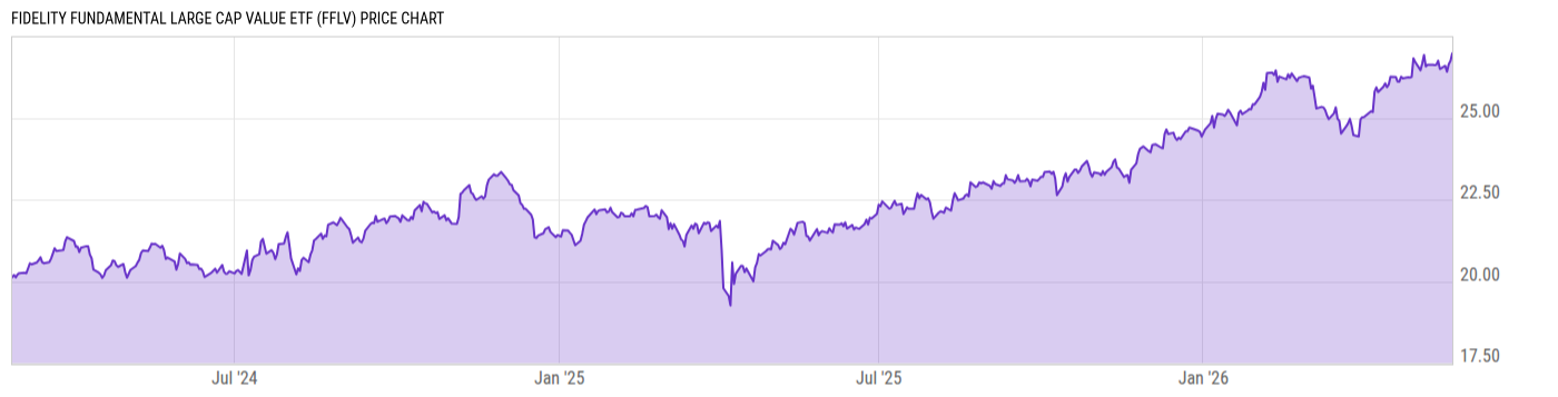 Price Chart