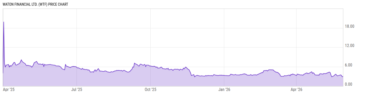 Price Chart