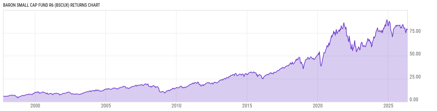 Returns Chart