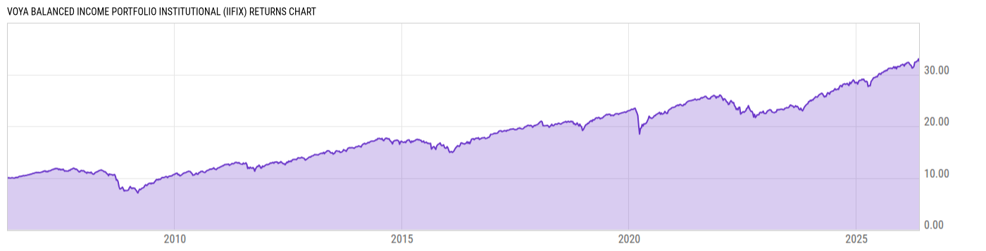 Returns Chart