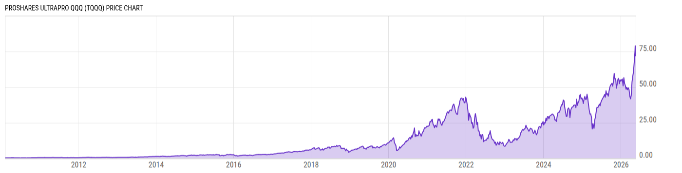 Price Chart