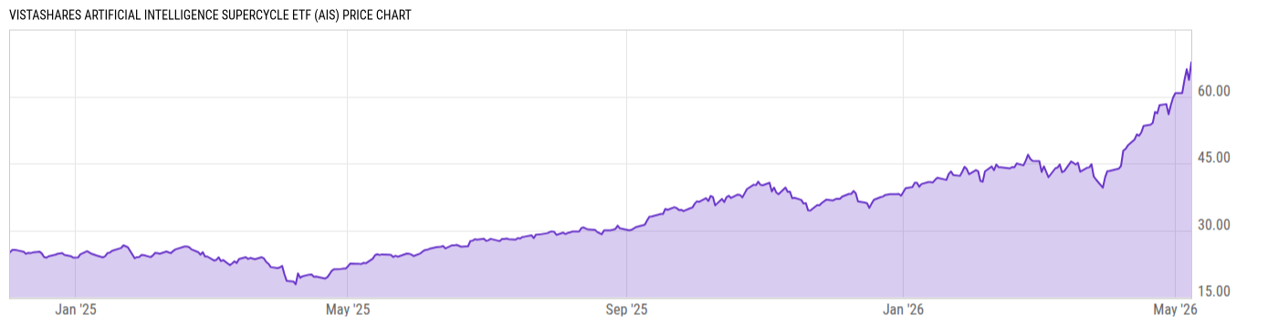 Price Chart