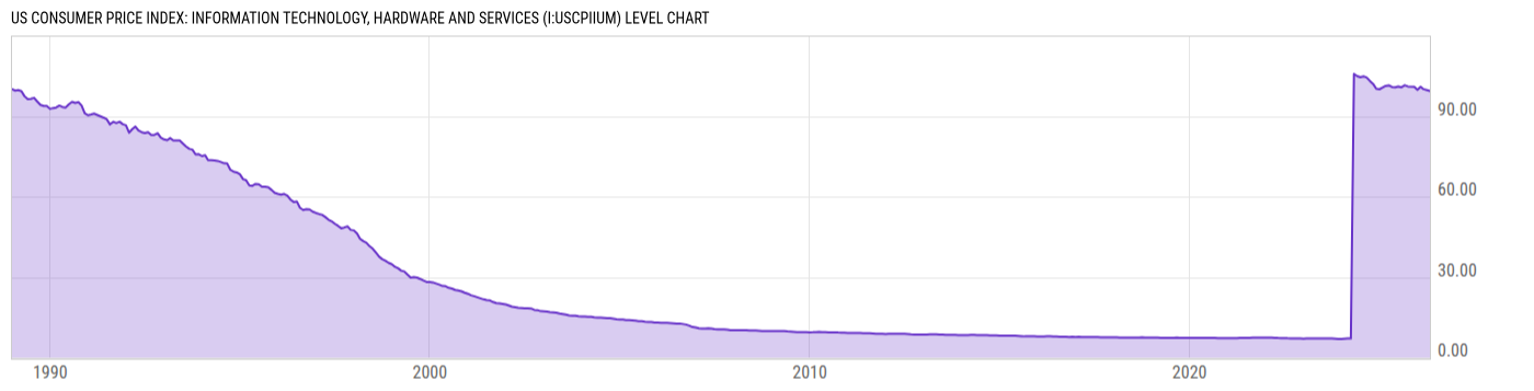 Level Chart