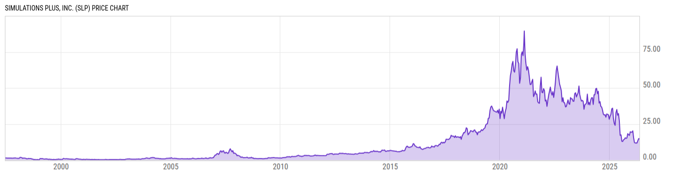 Price Chart