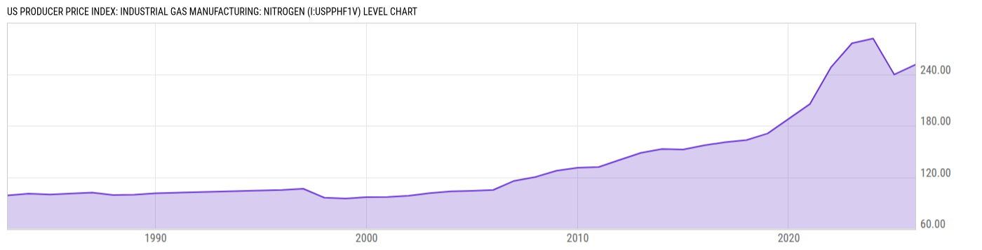 Level Chart
