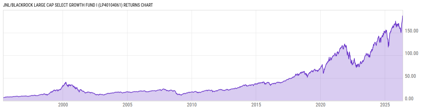 Returns Chart