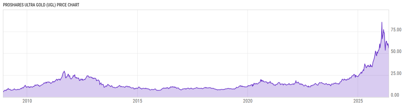 Price Chart