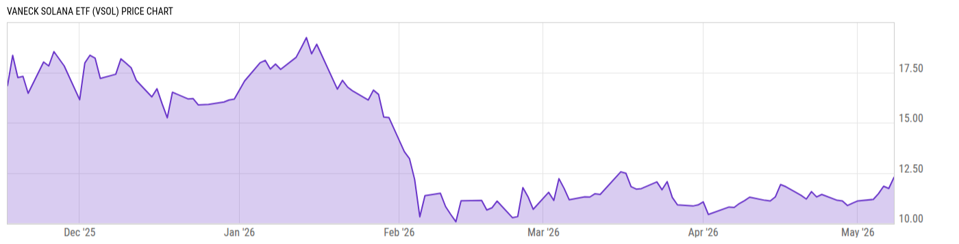 Price Chart