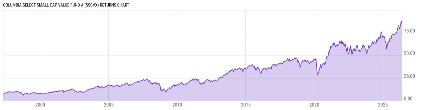 Returns Chart