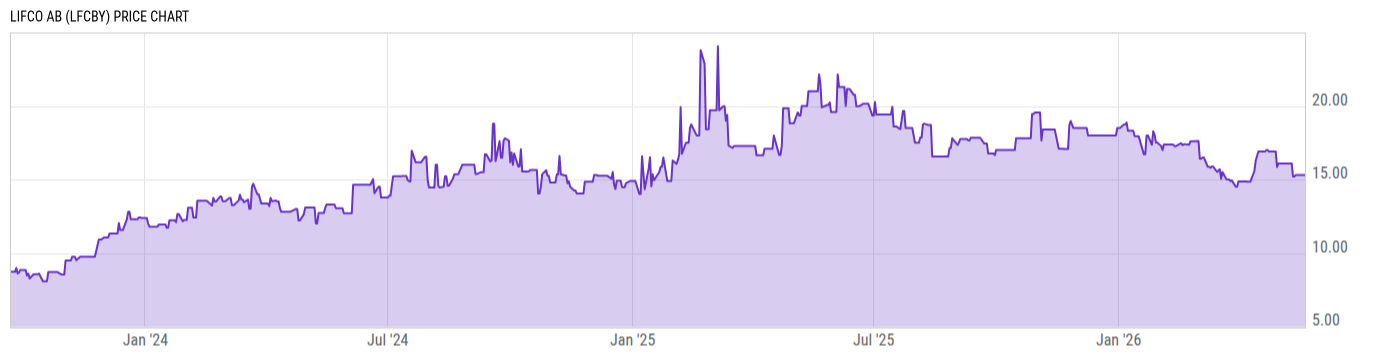 Price Chart