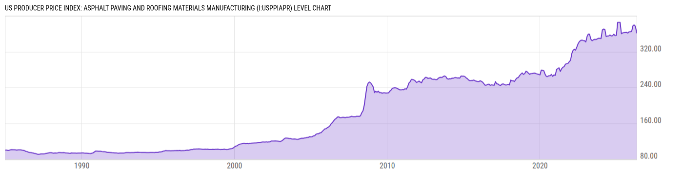 Level Chart