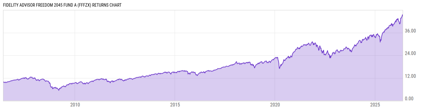 Returns Chart