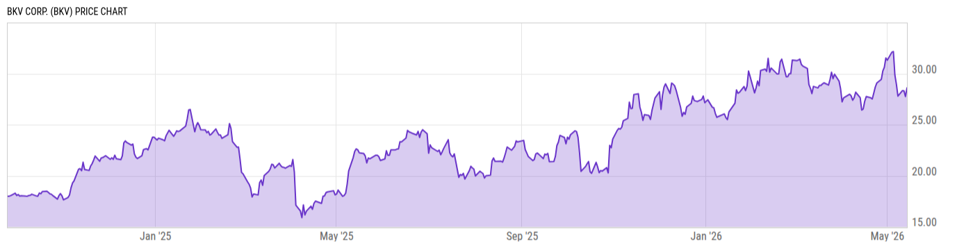 Price Chart