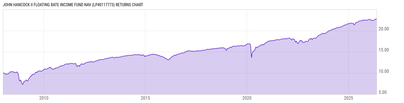 Returns Chart