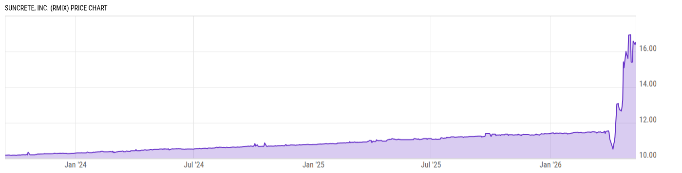 Price Chart