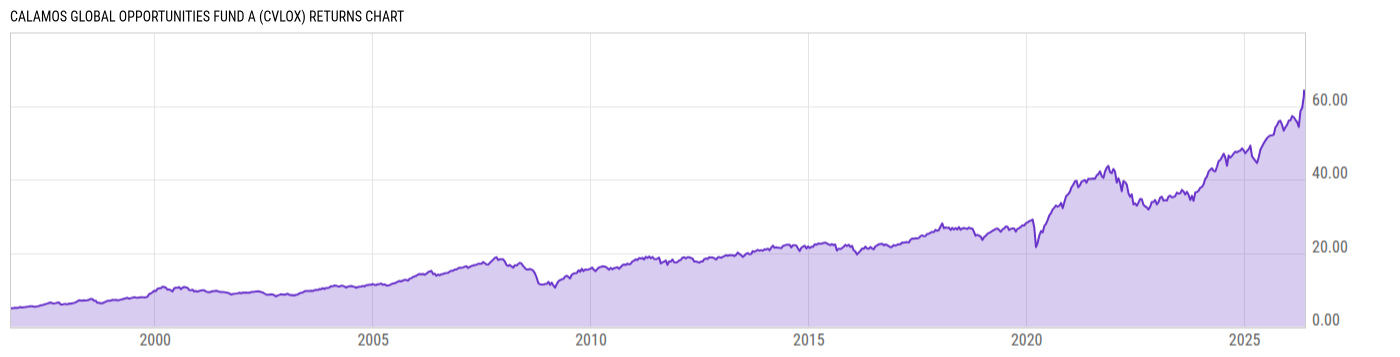 Returns Chart