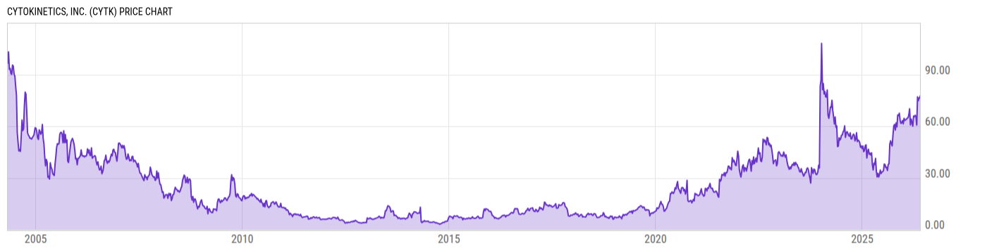 Price Chart