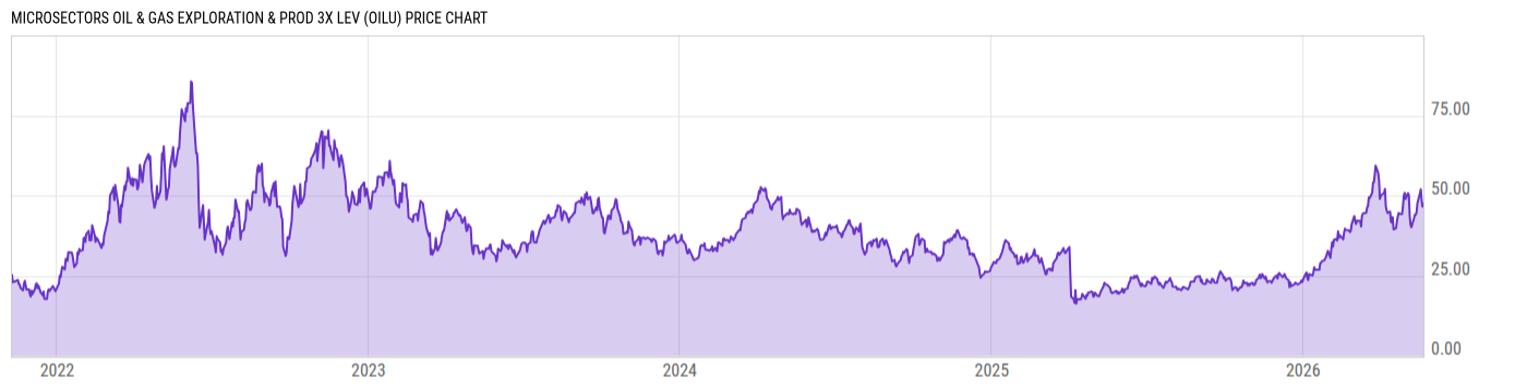 Price Chart