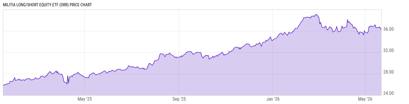 Price Chart